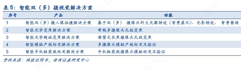科创板人工智能虹软科技,虹软科技深度分析2021