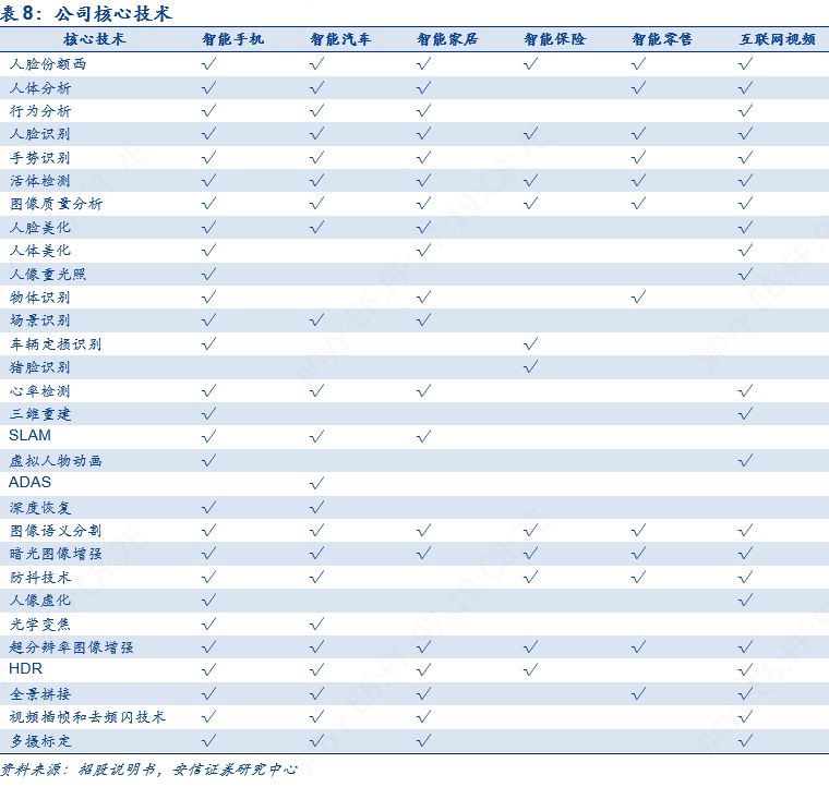 科创板人工智能虹软科技,虹软科技深度分析2021