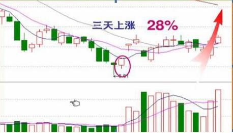 尾盘30分钟必定提前出现的特征,尾盘最后30分钟才是全天黄金时刻