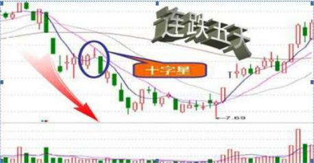 尾盘30分钟必定提前出现的特征,尾盘最后30分钟才是全天黄金时刻