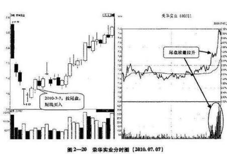尾盘30分钟必定提前出现的特征,尾盘最后30分钟才是全天黄金时刻