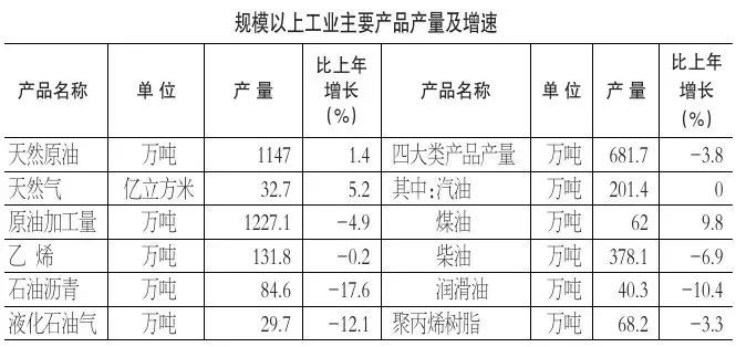 2023年新疆克拉玛依人口,克拉玛依人口2019年总人数