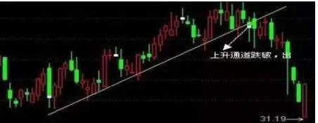 炒股十条铁律止盈止损原则,炒股最难的是建仓