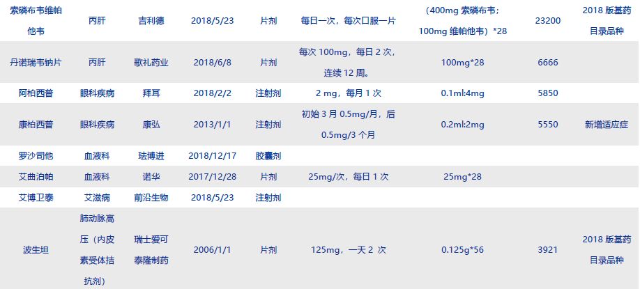 17种抗癌药纳入医保重大利好,多款抗癌药谈判告捷