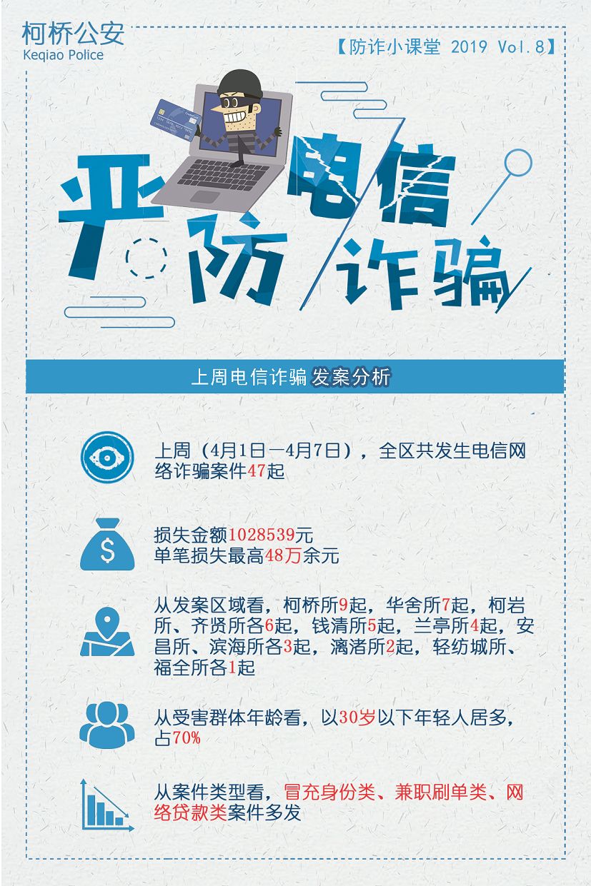 防诈,8|突然被拉进“内部群”，财务总管一阵窃喜！“马上转48万……”果断执行老板指令后，竟然懵圈了~