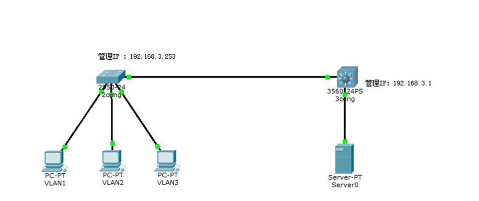 cisco3650交换机配置,cisco交换机配置导出