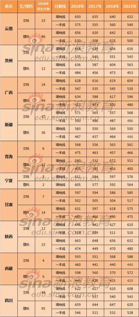 北师珠分校2020安徽招生,北师珠分校2020还值得报吗