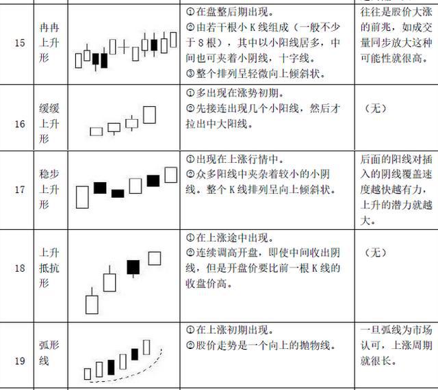 k线组合24种经典图教程,经典底部k线组合形态实例图解