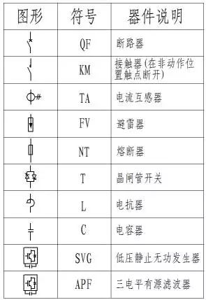 电力图中电气系统图怎样看,40张图看懂供电系统电气图