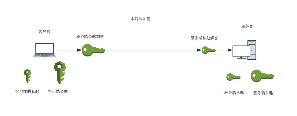 https加密协议详解,https加密是什么