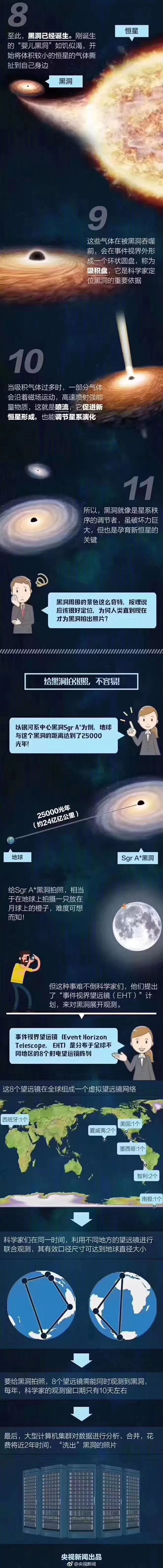 视觉中国黑洞照片版权事件,视觉中国的黑洞版权