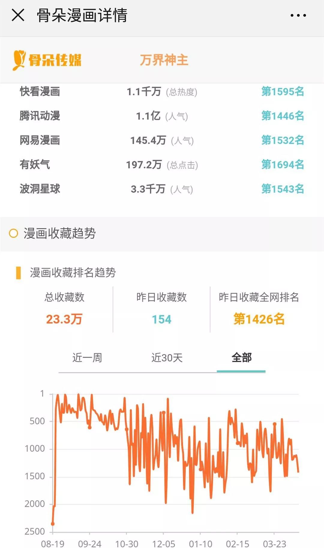 2019年Q1漫画数据报告|快看和小明太极较上季度有所增长，动态漫画成亮点