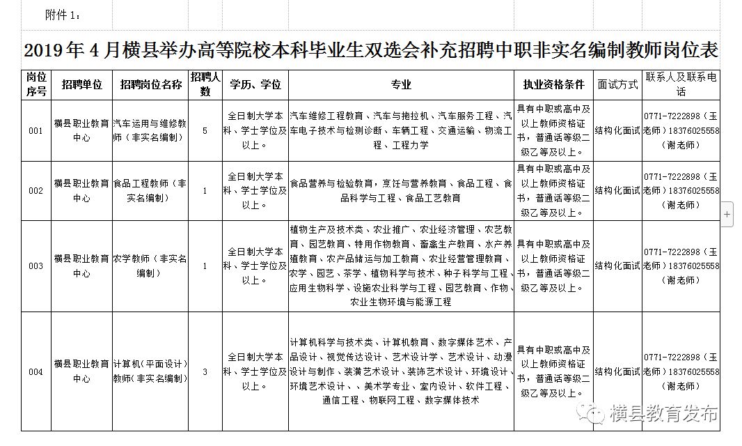 【招聘】2019年4月横县举办高等院校本科毕业生双选会补充招聘中职非实名编制教师工作简章