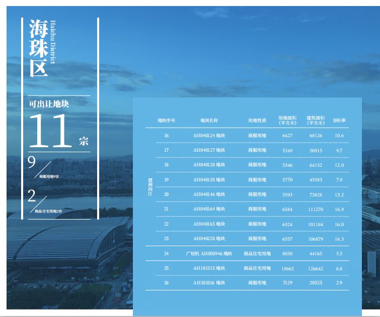 坐拥2公里一线水岸江景！这座村紧邻琶洲、生物岛、大学城！谁将拿下这块香饽饽？