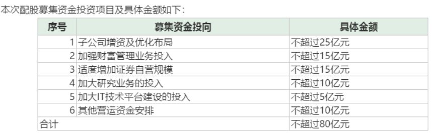 上市刚满半年再提80亿配股计划，是“资金绑架”还是送上机会？天风证券刚刚独家回应