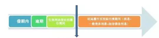 民间借贷合法利息如何计算,民间借贷计算利息哪天起算