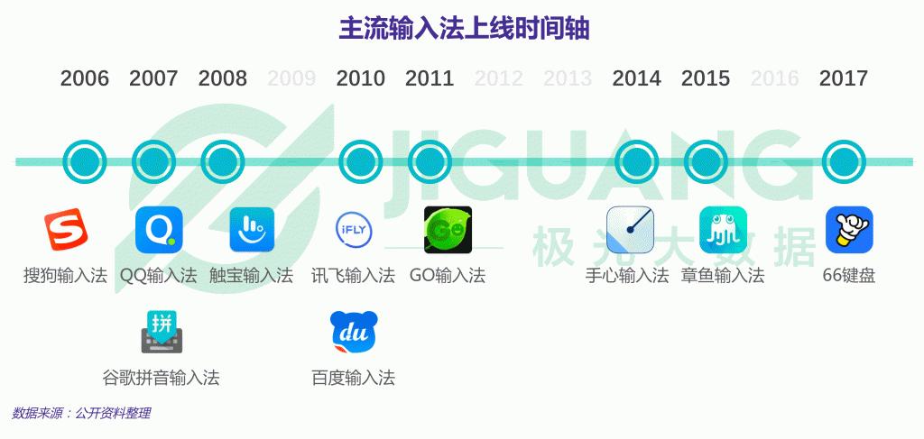 国产输入法怎么设置,那些不为人知的输入法