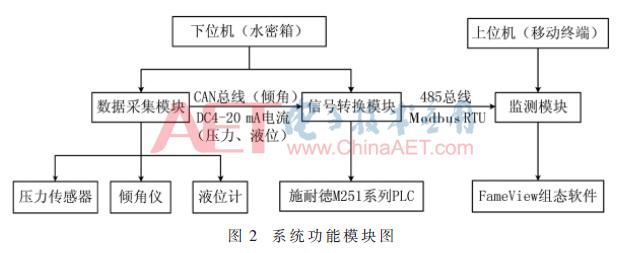 fameview数据采集,fameview监控摄像头