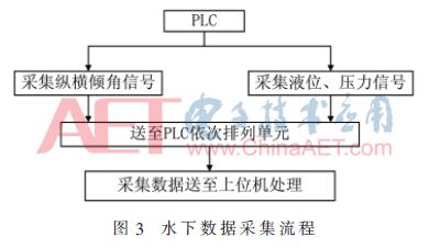 fameview数据采集,fameview监控摄像头