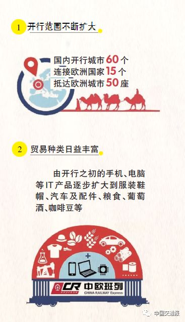 这趟丝路列车，让沿线各国互惠互联