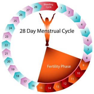 怀孕后还来姨妈是怎么回事,怀孕后还来月经怎么回事