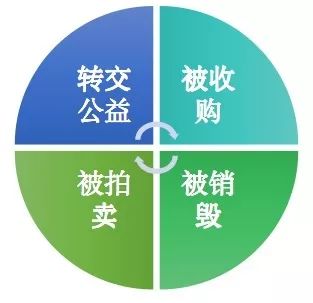 知识就是力量的产权必须保护,知识产权保护好自己