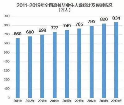 找工作找到了又不去是什么心态,如何在毕业季找到好工作