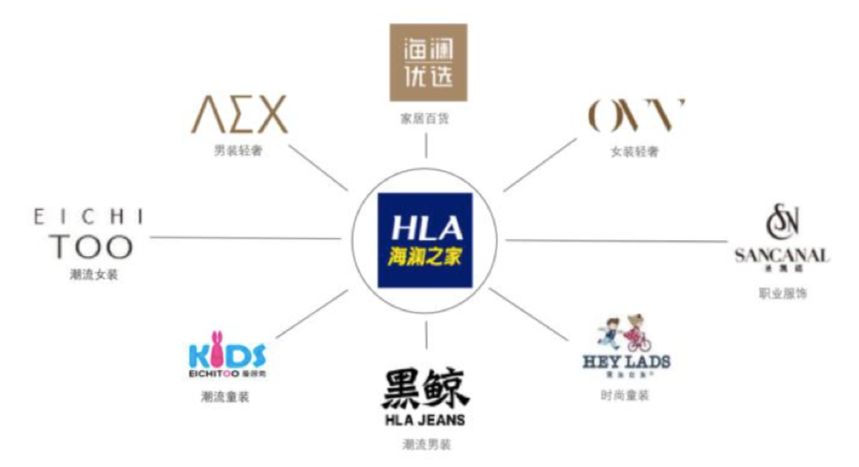 海澜之家董事长发飙,多位小股东质疑海澜之家