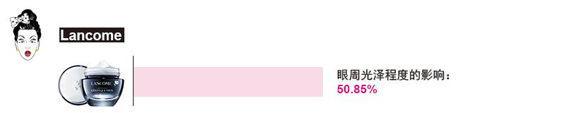 jovisse蛇毒肽按摩眼霜测评,自然堂新品哪款眼霜值得买不踩雷