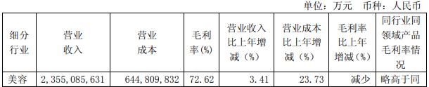 品牌矩阵“洗牌”，上海家化正在变成一家快消品公司