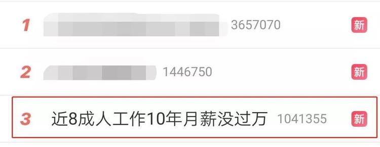 2019薪资排行,2019各行业薪资