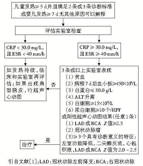 疏忽一次鉴别诊断，这个病例会是永远的惋惜