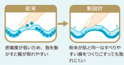 2023安热沙新款防晒测评,安热沙防晒户外测评红黑榜实晒