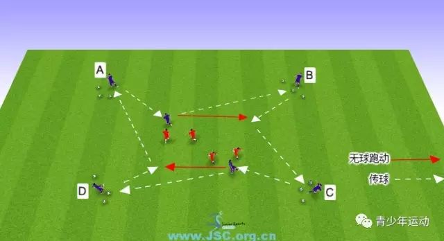 足球指导球员提高接球转身技术,教练角足球技术1v1防守练习