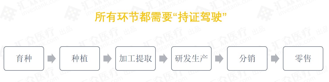 2020年国内工业*麻大**CBD市场规模将达7.6亿多家公司开启专利布局