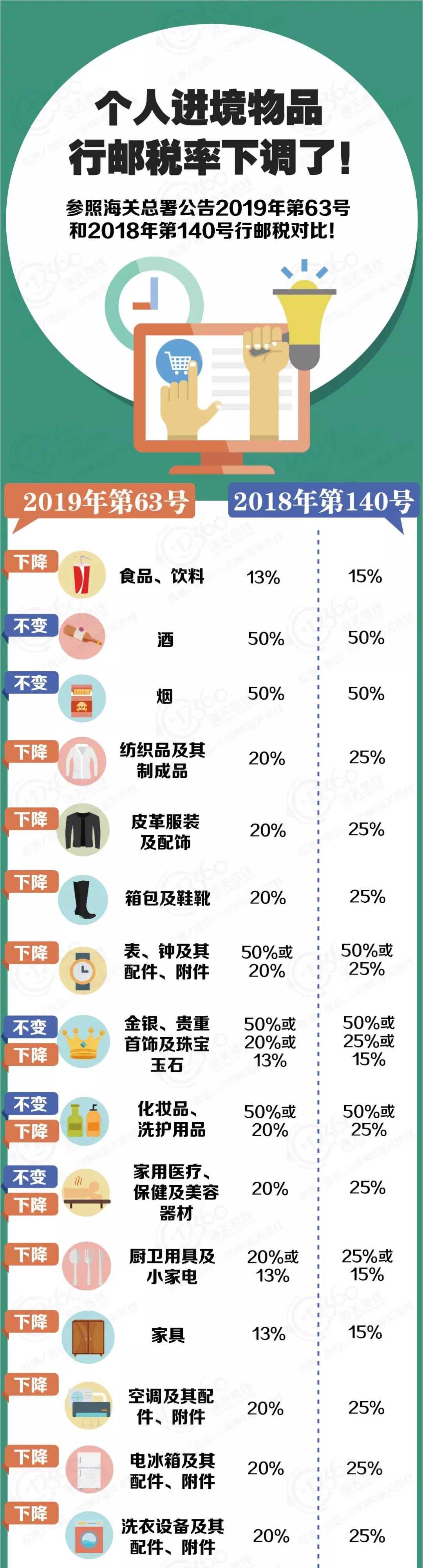 男子戴275万名表,男子戴275万手表被拦下