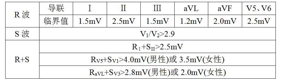 st压低t波倒置严重吗,st段压低和t波倒置