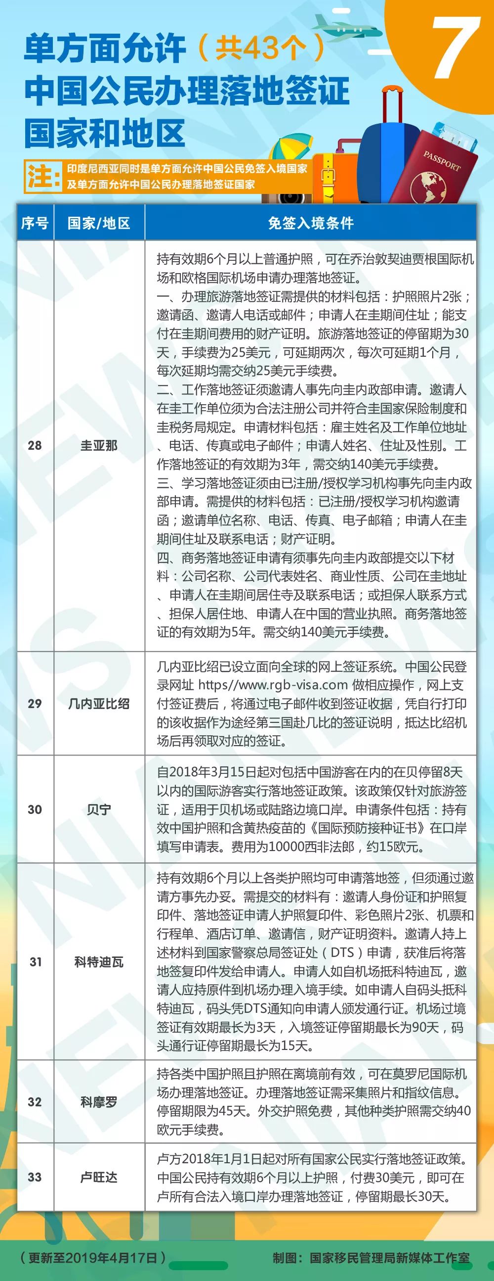 落地签或免签国家哪些最好,免签落地签的国家一览表