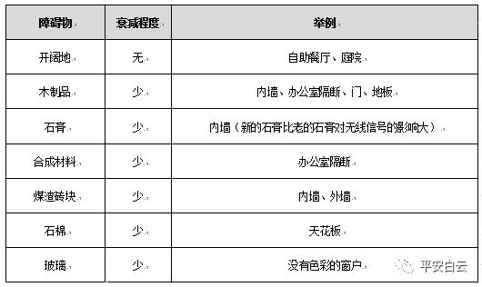 来自警察蜀黍的教程：手把手教你搭建一个高质量的安全Wi-Fi