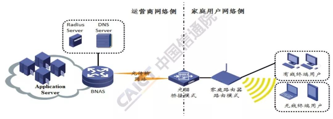 家庭路由器ipv6申请开通,家庭路由器推荐ipv6