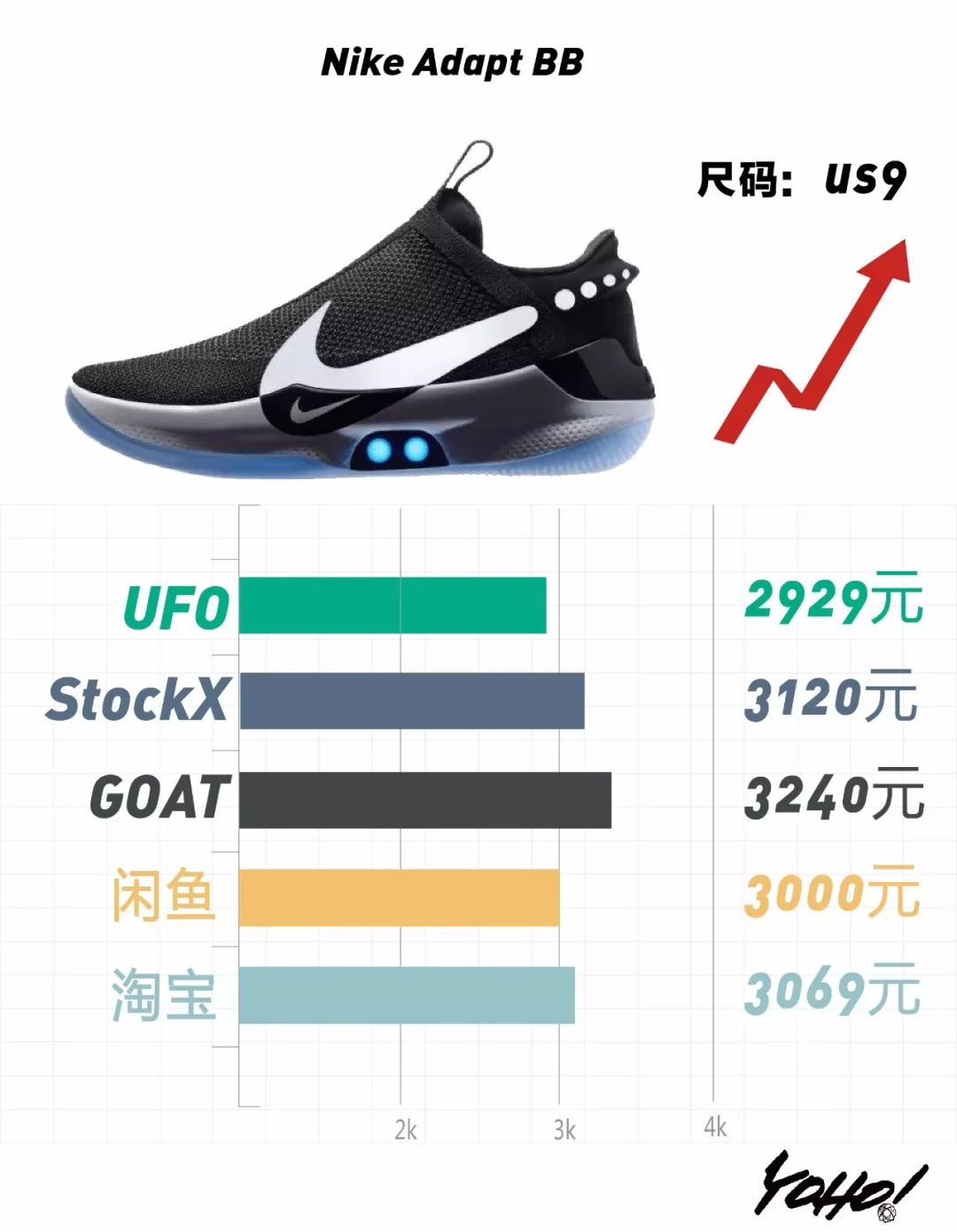 travisscott鞋什么时候发售,travisscottaj1发售价