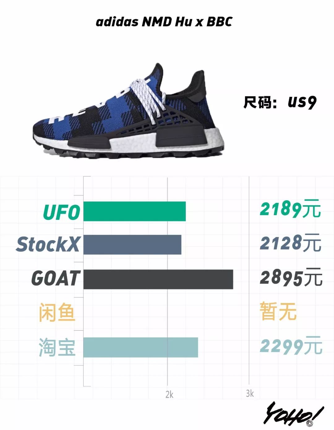 travisscott鞋什么时候发售,travisscottaj1发售价