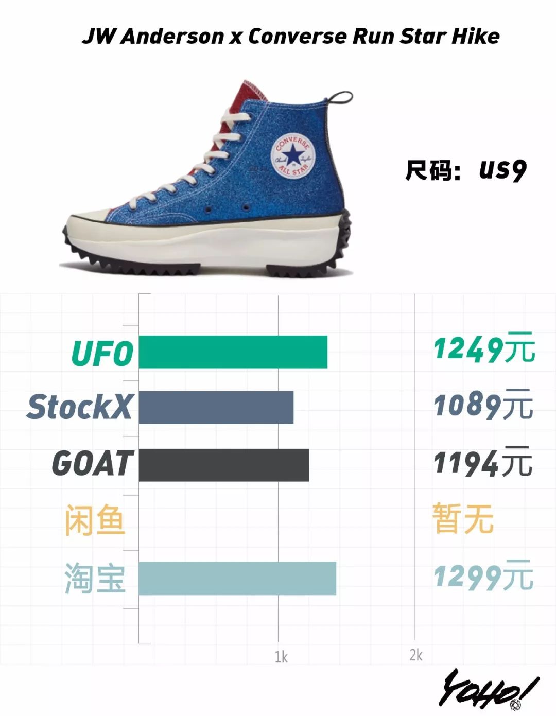 travisscott鞋什么时候发售,travisscottaj1发售价