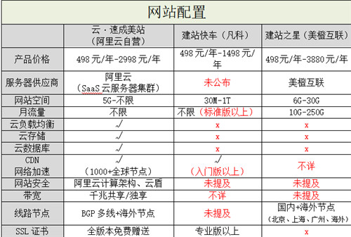 阿里建站和自助建站,阿里云建站和华为云建站