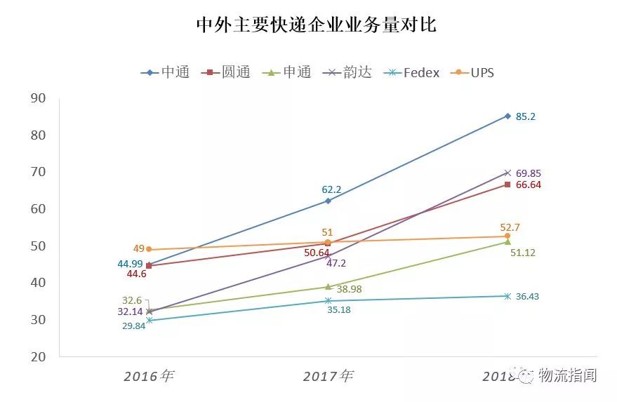 解析零售供应链的模式之变,零售供应链的告捷原因
