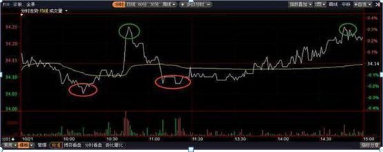 深跌的个股如何解套,散户深套主力怎么拿筹码