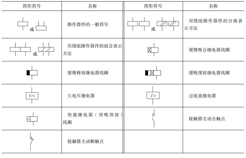 电气元件与电路符号,电气电路常用符号大全讲解