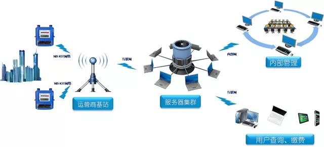 长沙开通天然气燃气表是自己选吗,长沙更换智能燃气表收费不