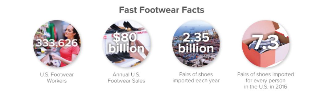 每年要多花484亿，美国鞋类巨头怒了！耐克阿迪致信特朗普：是时候结束贸易战了