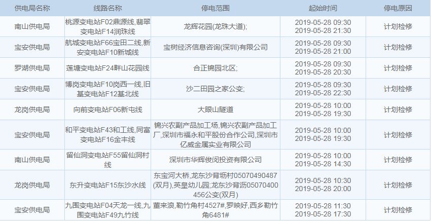 雨+高温！深圳天气开启“下开水”模式？这些地方还将停水、停电